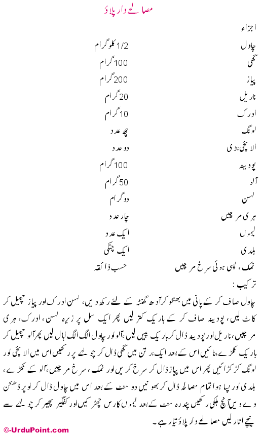 Masala Pulao Recipe In Urdu