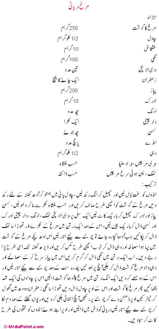 Murgh Biryani Recipe In Urdu
