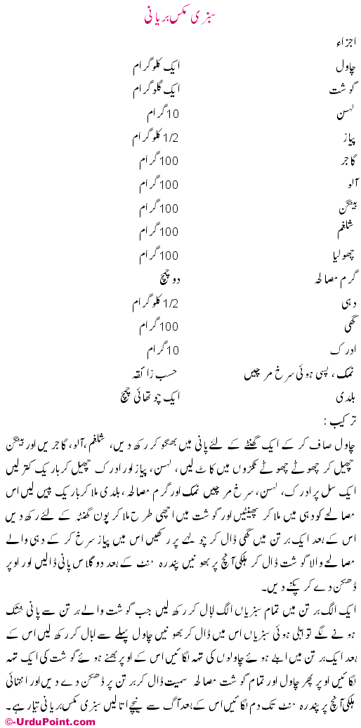 Mix Vegetable Biryani Recipe In Urdu