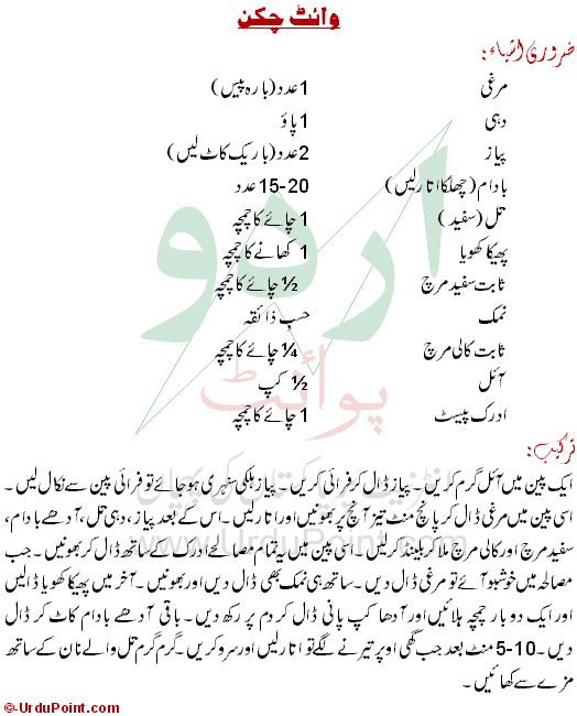 Easy White Chicken Recipe In Urdu