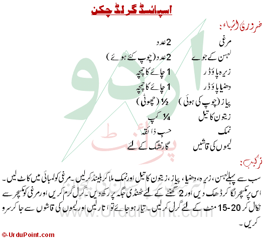 Spiced Grilled Chicken Recipe In Urdu