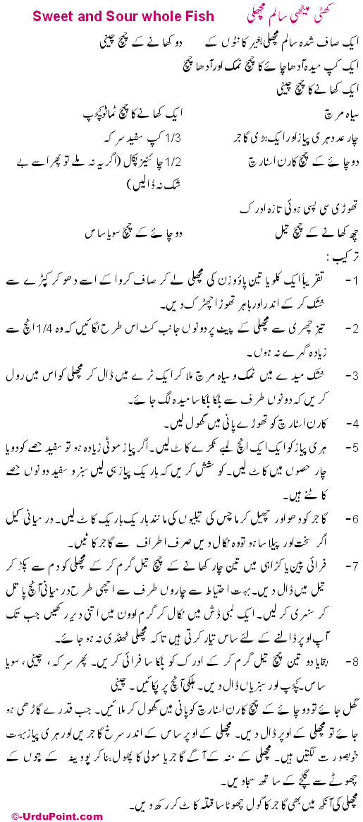 Khatti Meethi Fish Recipe In Urdu