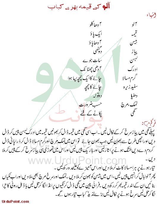Aloo Keema Kabab Recipe In Urdu