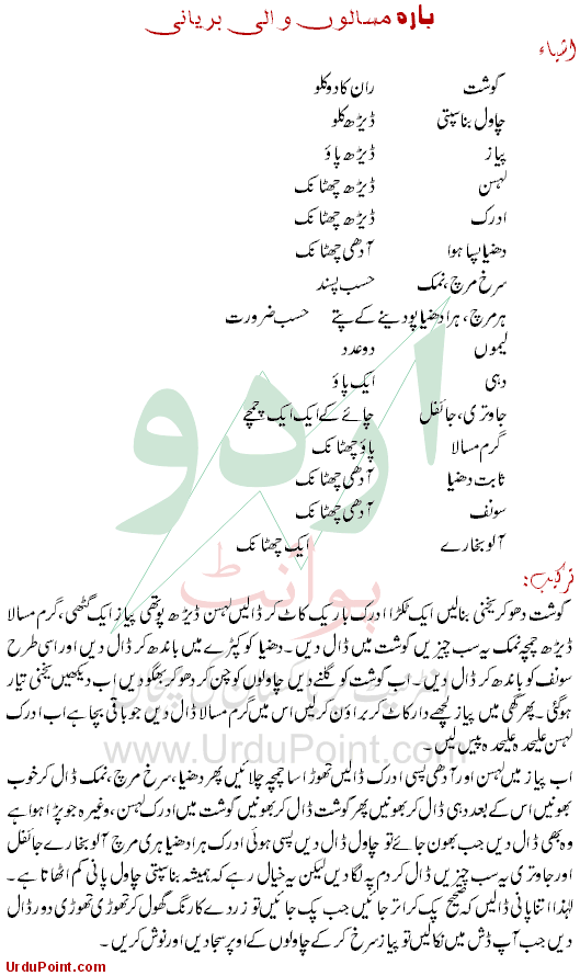 Bara Masalay Wali Biryani Recipe In Urdu