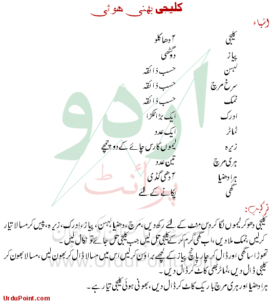 Bhuni Hui Kaleji Recipe In Urdu