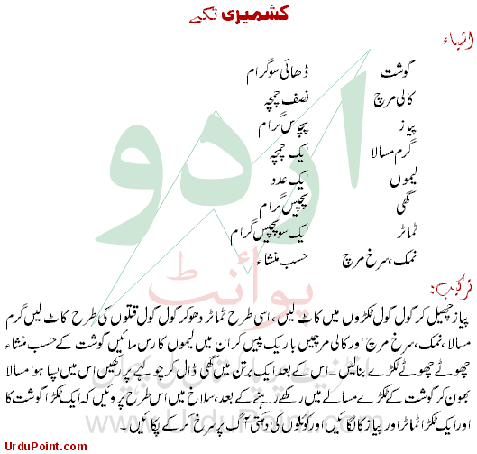 Kashmiri Tikkay Recipe In Urdu