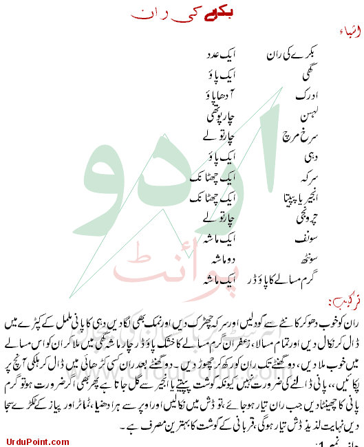 Mutton Raan Recipe In Urdu