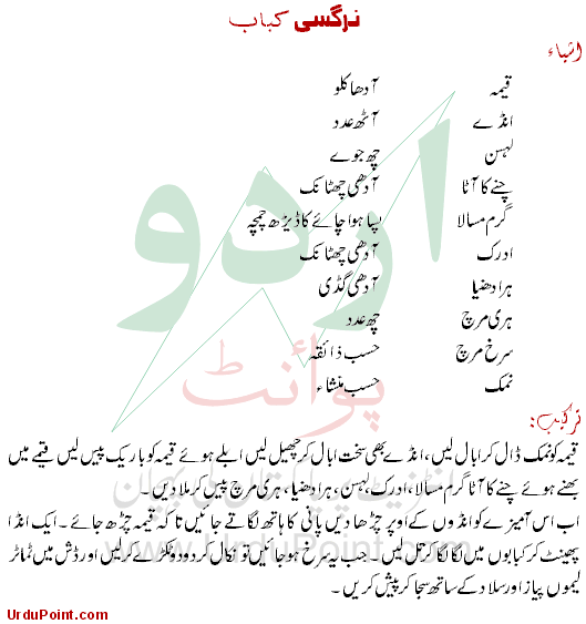 Nargisi Kebab Recipe In Urdu
