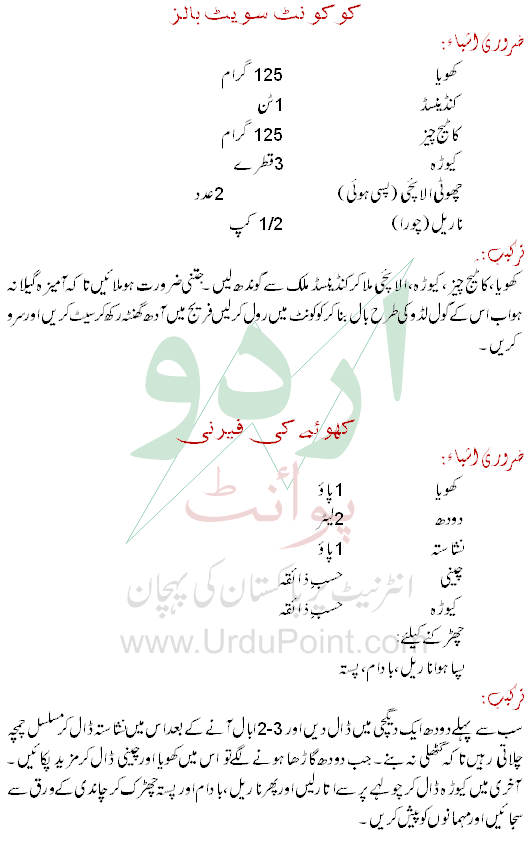 Coconut Sweet Balls Recipe In Urdu