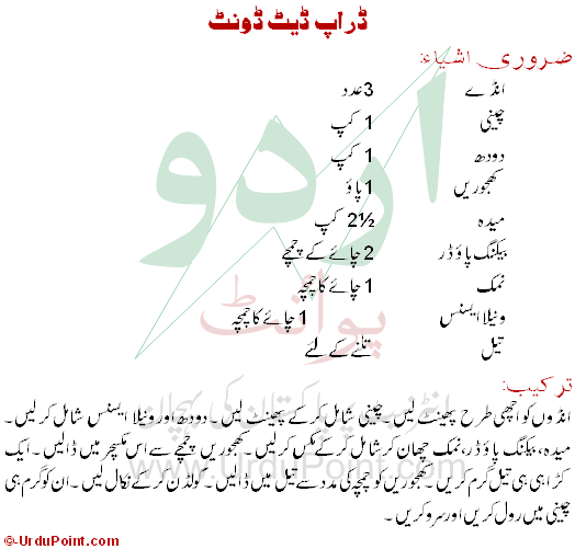 Date Donut Recipe In Urdu