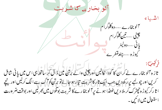 Plum Sharbat Recipe In Urdu